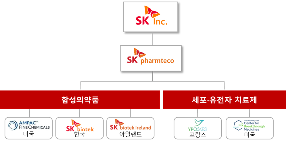 SK㈜ 글로벌 CDMO 사업 포트폴리오